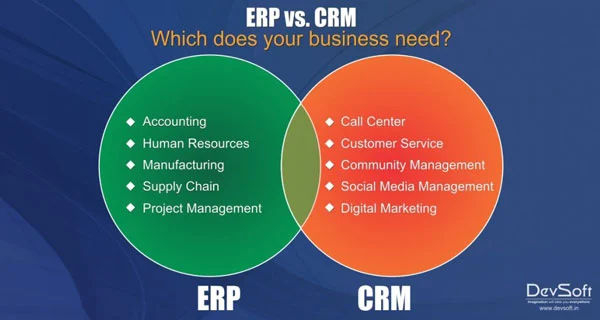 7 Reason to using CRM System and ERP System in your business