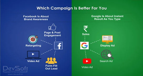 Which Campaign Is Better For You
